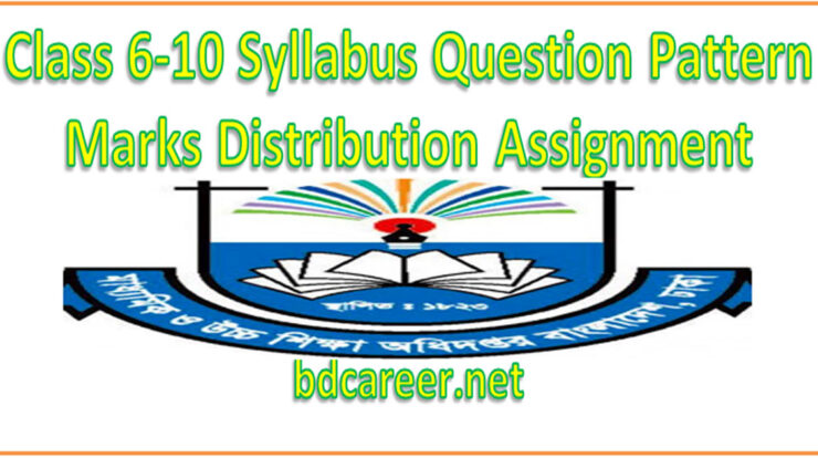 Class 6-10 Syllabus Question Pattern Marks Distribution