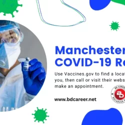 Manchester’s COVID-19 Research